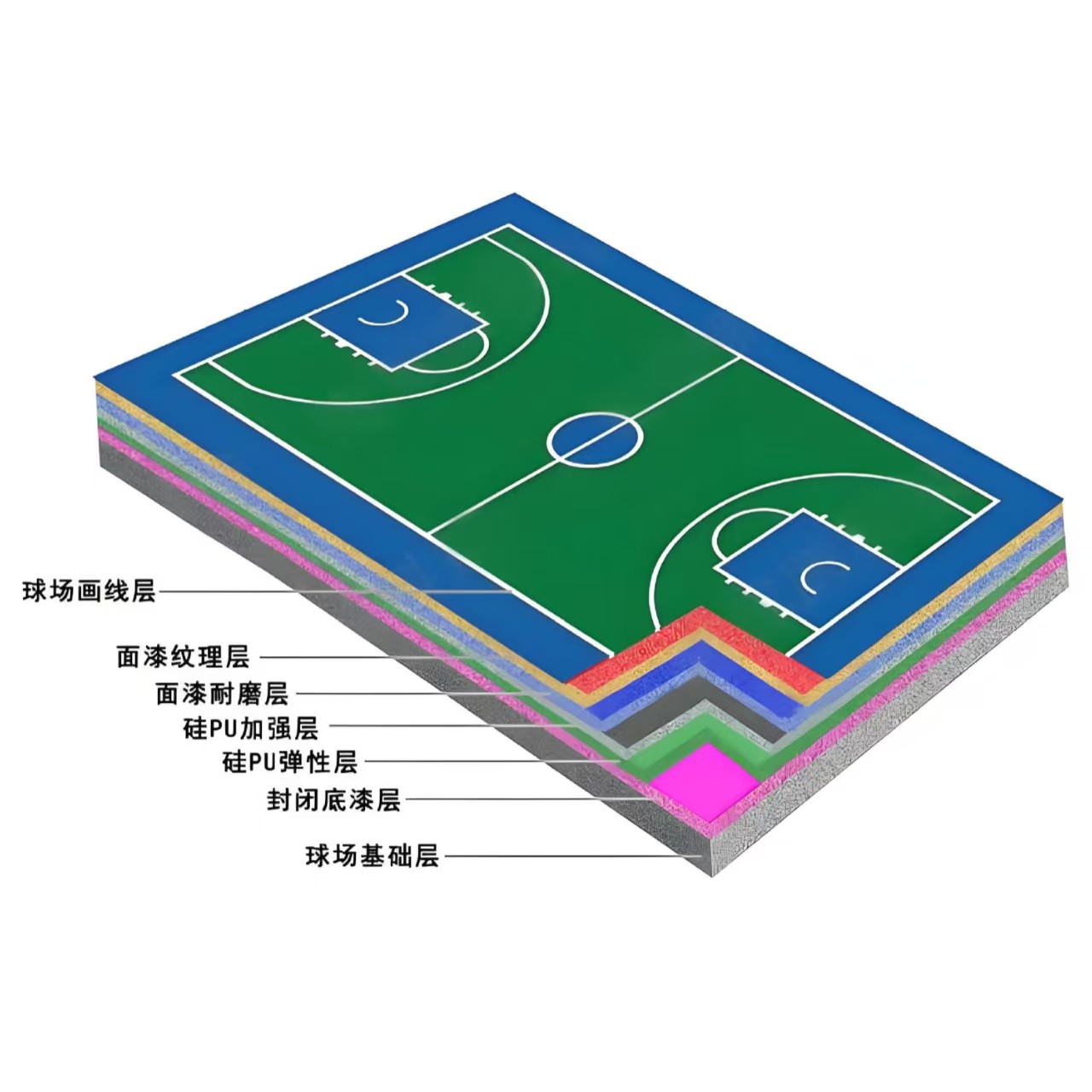 永州市硅PU材料塑胶跑道材料 - 一站式服务